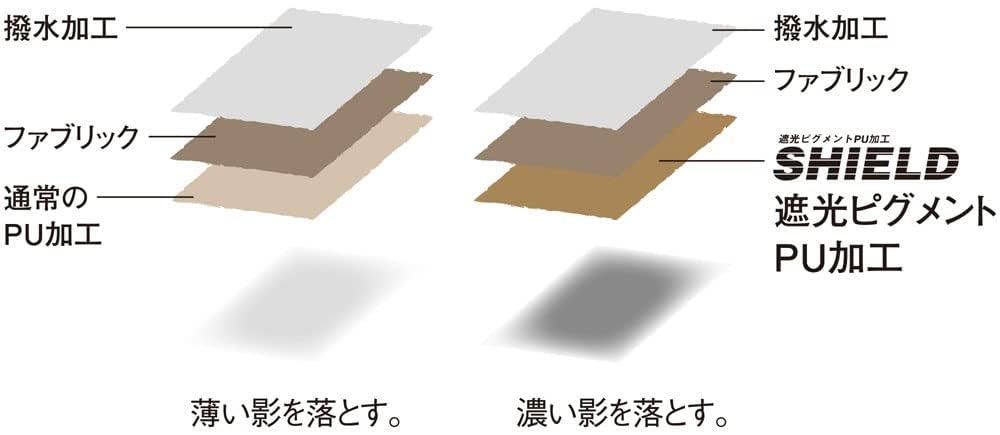 Snow Peak HD Tarp Hexa M novelty "Shield" (M) TP-861H (with gift)