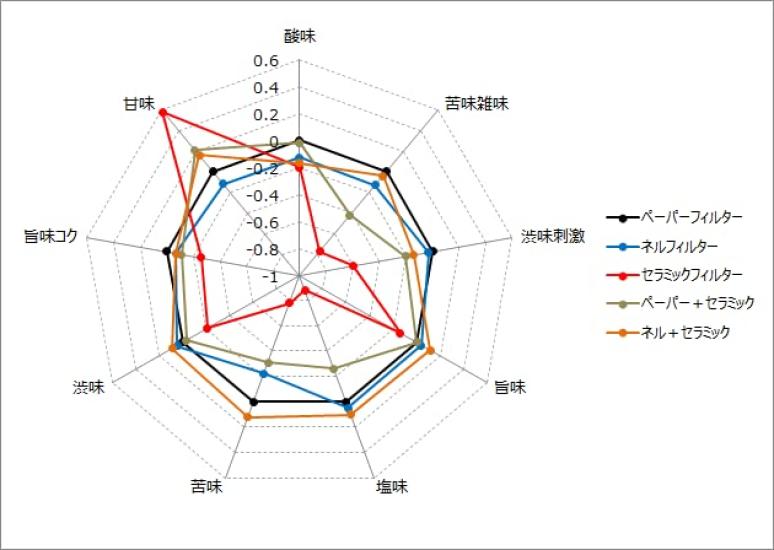 Minoru Kubota Pottery Kyuemon Ceramic Filter with Manual Mini Booklet (Ceramic Filter Only)