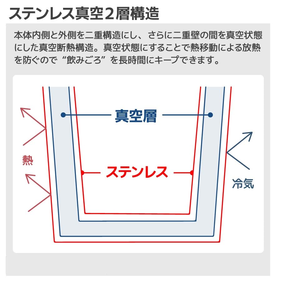 Nishida Hot with Lid and Stainless Perfect for with Silicone Ice Vacuum 600ml Tumbler, Insulated, & Cold, Straw, Stylish, Steel, Office, Outdoors,
