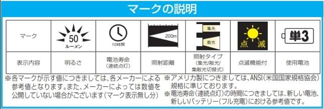 Esco x [AA 3] Headlight/LED (Explosion-proof) EA758SE-49