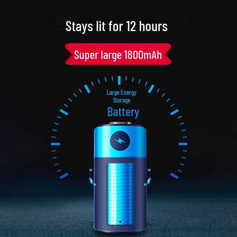 Outdoor Portable LED Camping Tent Lantern