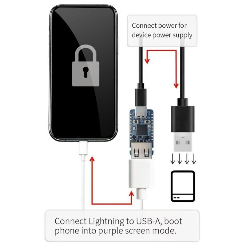 USB Type C Microcontroller Development Board Circuit Card with P2350 Chip, USB-A Extension Port, 15 GPIO Lines, Stated 2 Megabyte Flash and 33 X 17.5