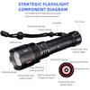High Power Search Zoom Flashlight Strong Light Tactical Torch Camping Adventure Emergency Spotlight Flashlight With Fluorescent