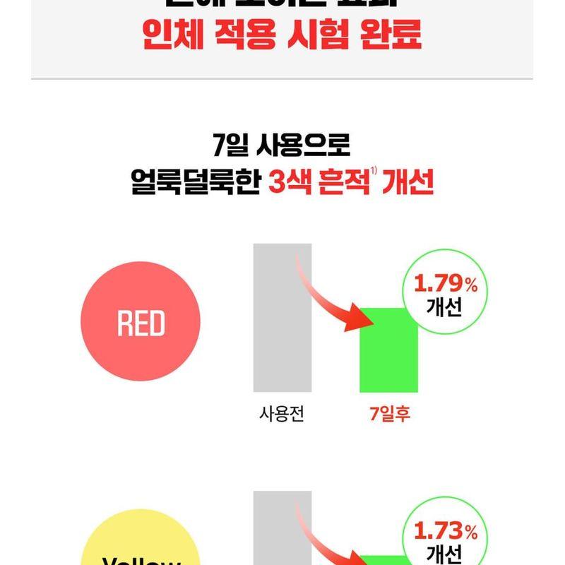 FATION - Nosca9 Trouble Toning Ampoule