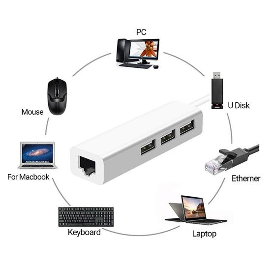 USB Hub Driver Free Data Transfer Portable USB Type-C to RJ45 Ethernet Network Hub Adapter for Computer