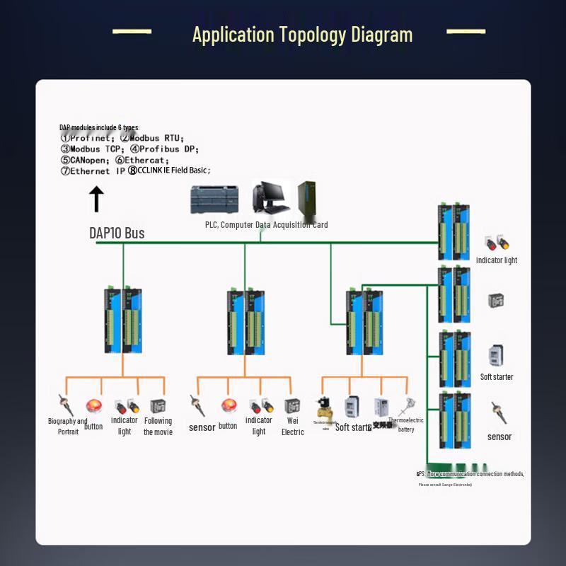 Integrated PLC Remote I/O Module
