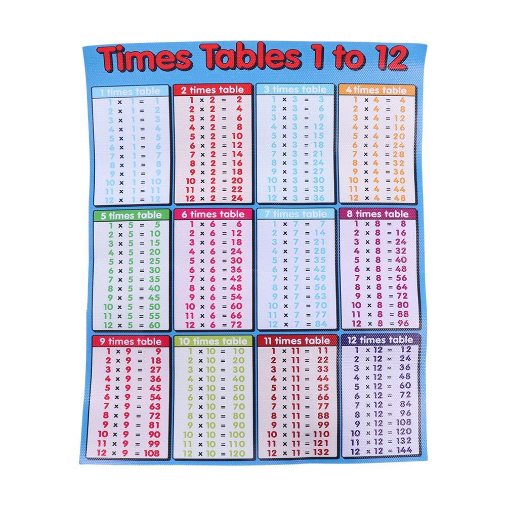 1-12 Times For  Times Tables Chart Children Multiplication Table Educational Learning Poster Educational Maths Chart