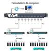 KVM Switch with 17-inch LED Screen & IP Remote Access