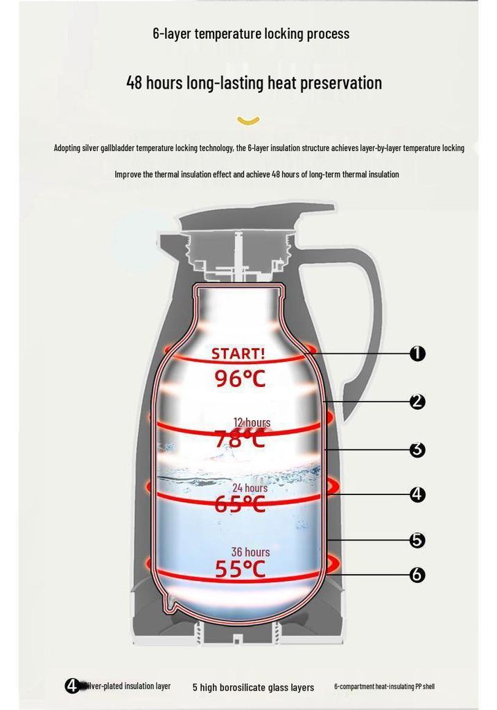 Large Capacity Insulated Glass Thermos for Students & Home Use