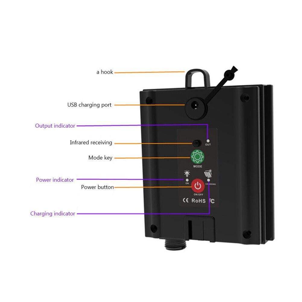 Nailable Wall Solar Panel PC Pluggable USB Connection 1set