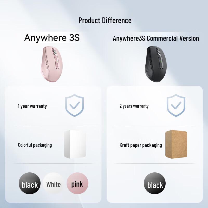 Logitech MX Anywhere 3S Wireless Mouse