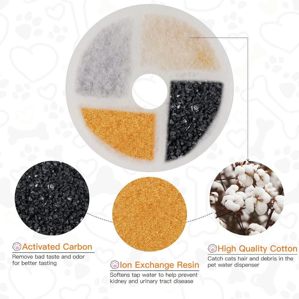 Cat Water Fountain Filter for WF190 67oz/2L Pet Fountain, 3 Triple Filtration System Replacement Filter (Pack of 4)