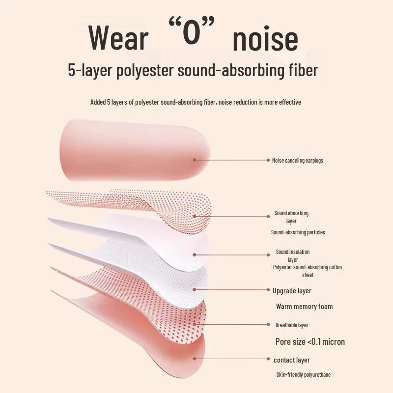 German Professional Noise-Canceling Earplugs for Sleep and Study