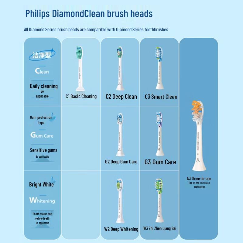 Philips DiamondClean 3-Series Sonic Electric Toothbrush