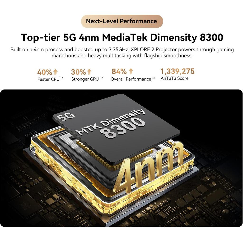 Blackview Projektor XPLORE 2 5G Wytrzymały Projektor Outdoorowy z 100-calowym Ekranem 4nm MediaTek Dimensity 8300 Bateria 20 000mAh i Światło Kempingowe 467lm