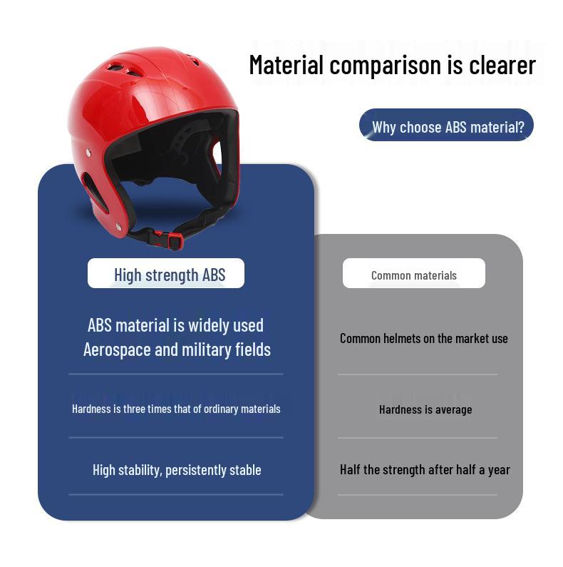 Breathable Impact-Resistant Safety Helmet for Marine Rescue and Water Sports