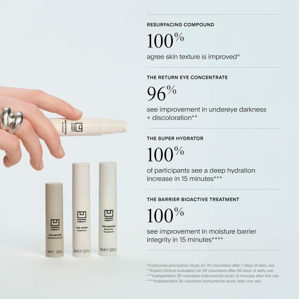 U beaUty Mini The Index Set Vol. Iii