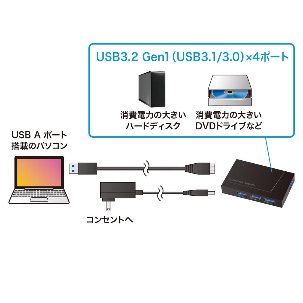 SANWA SUPPLY USB 3.2 Gen 1 4-Port Hub (4-Port, Self-Powered/Bus-Powered) USB-3H418BKN