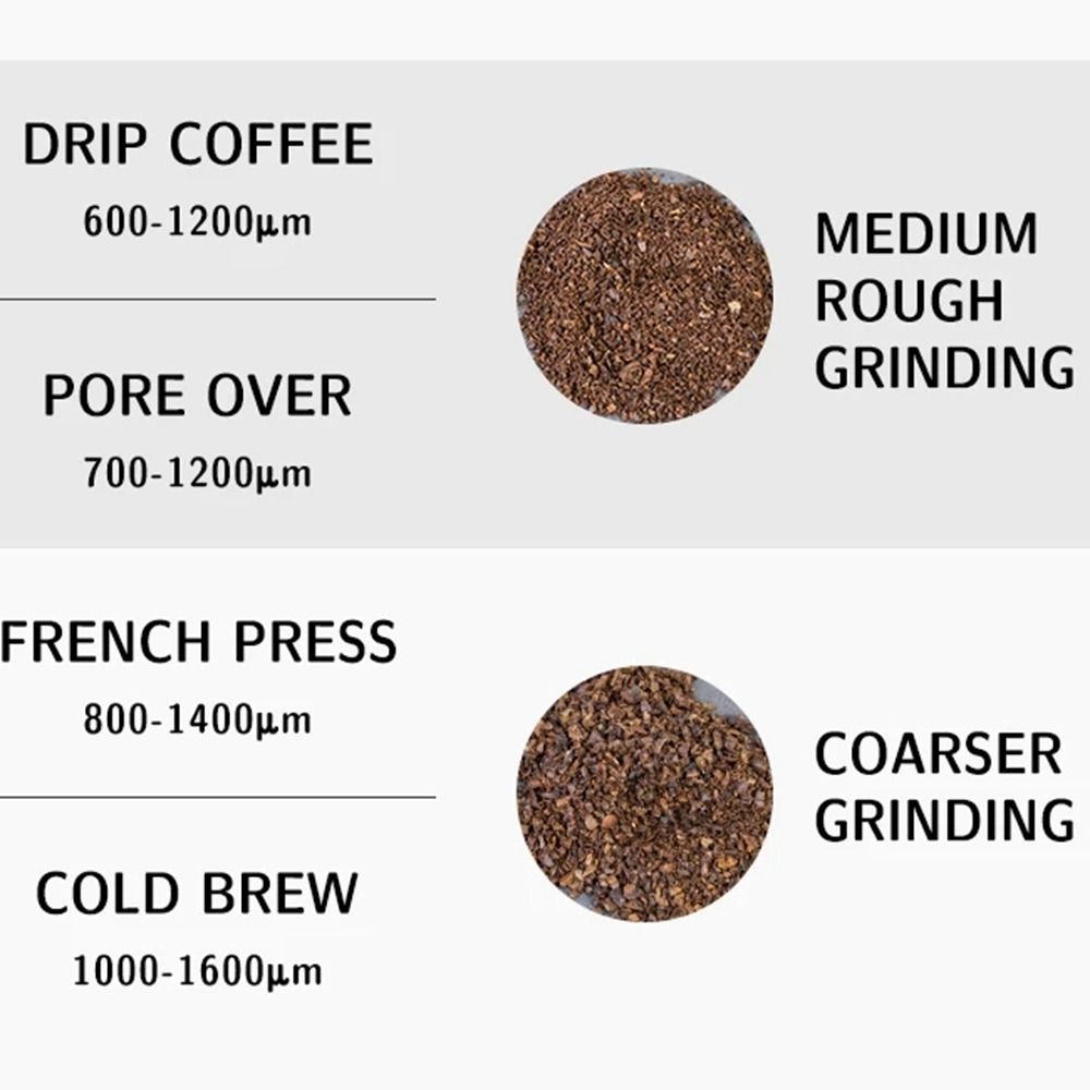 Serviceable Coffee Thickness Reference Card Thickness Comparison Ruler  Powder Grinding Comparison