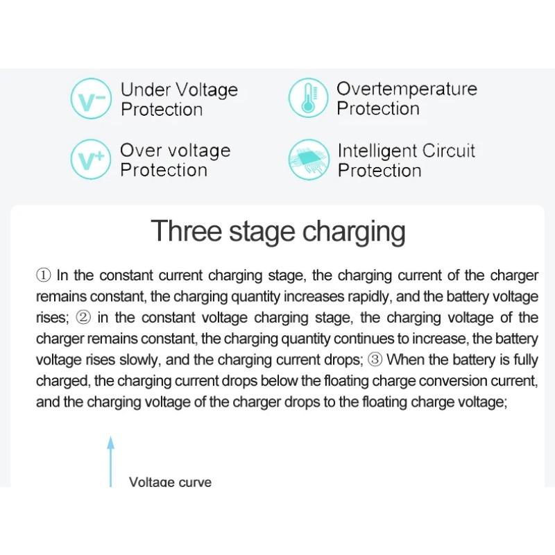 Wielozabezpieczeniowa 5000mA Ładowarka Akumulatora Samochodowego 6V/12V Pełna Automatyczna Inteligentna Ładowarka Akumulatora Samochodowego Motocyklowego dla Samochodów