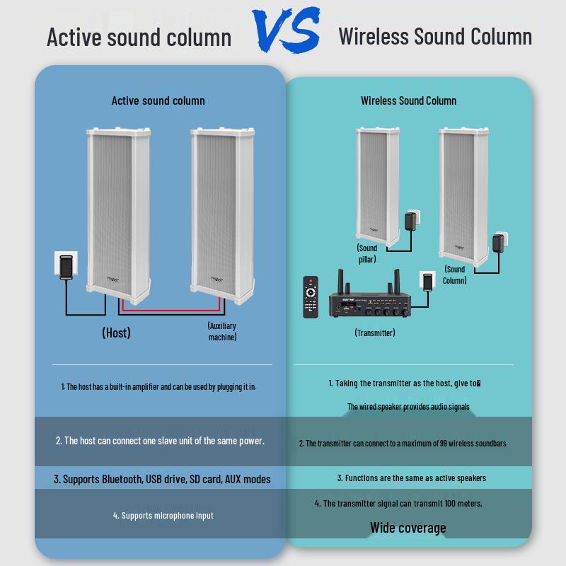 SAST Active Bluetooth Outdoor Wall-Mount Sound Column Speaker (CN Version)