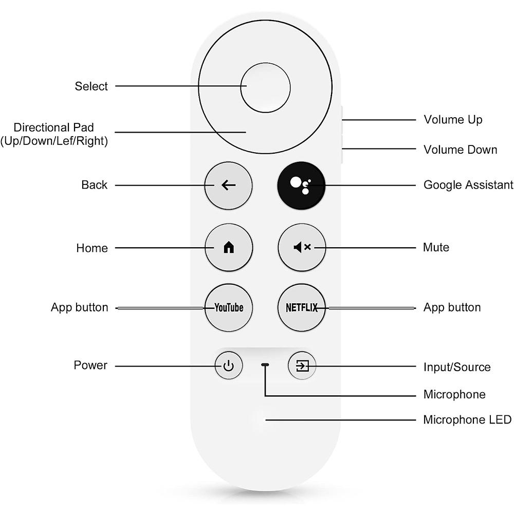 Replacement Remote Control Compatible with Google Chromecast G9N9N GA01919/20/23