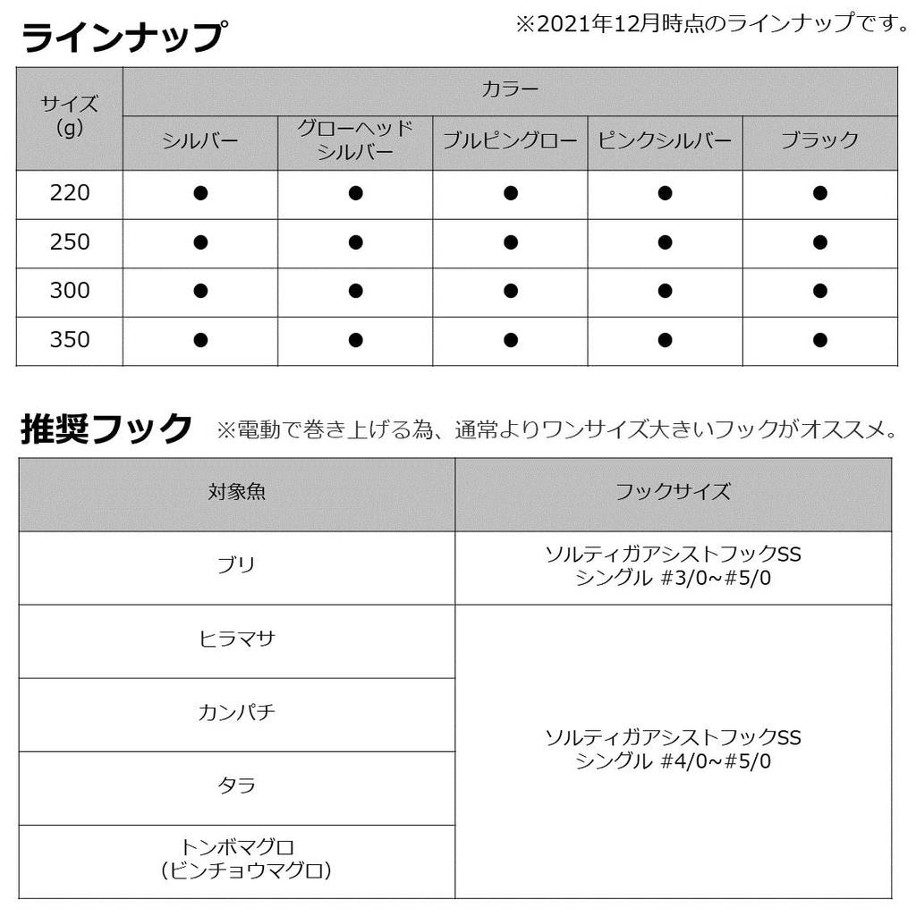 DAIWA Electric Game KY Jig 220g Black