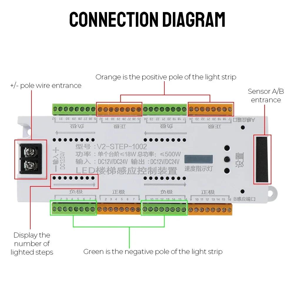 Motion Sensor LED Stair Light Controller Kit DC 12V 24V 32 Channels Step PIR Automatic Controler for Stairway Staircase Lighting