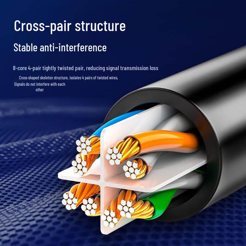 Cat6 Ethernet Network Cable