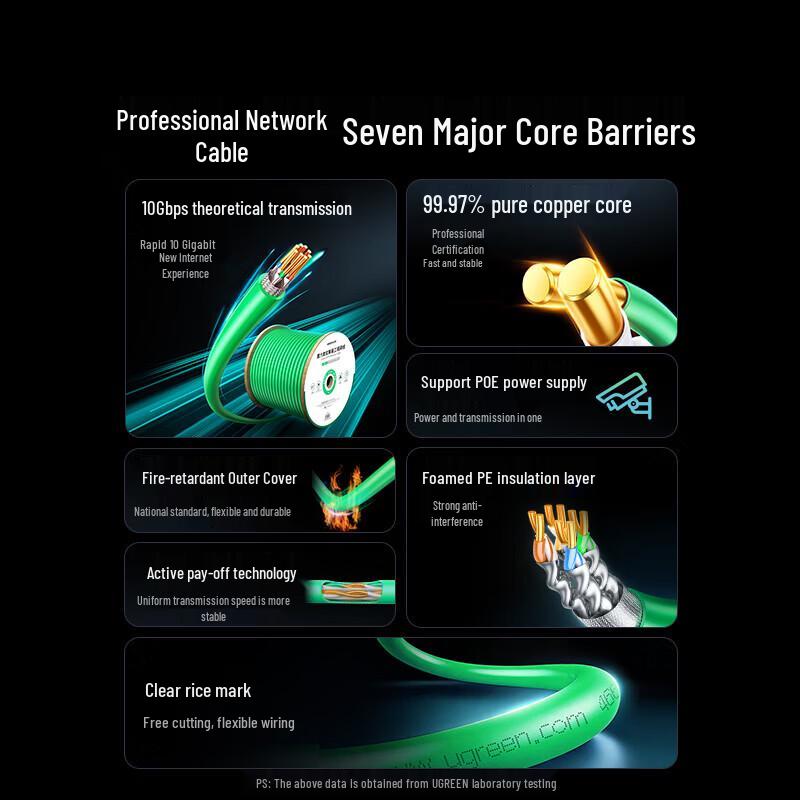 UGREEN Cat6A Double-Shielded Engineering Ethernet Cable