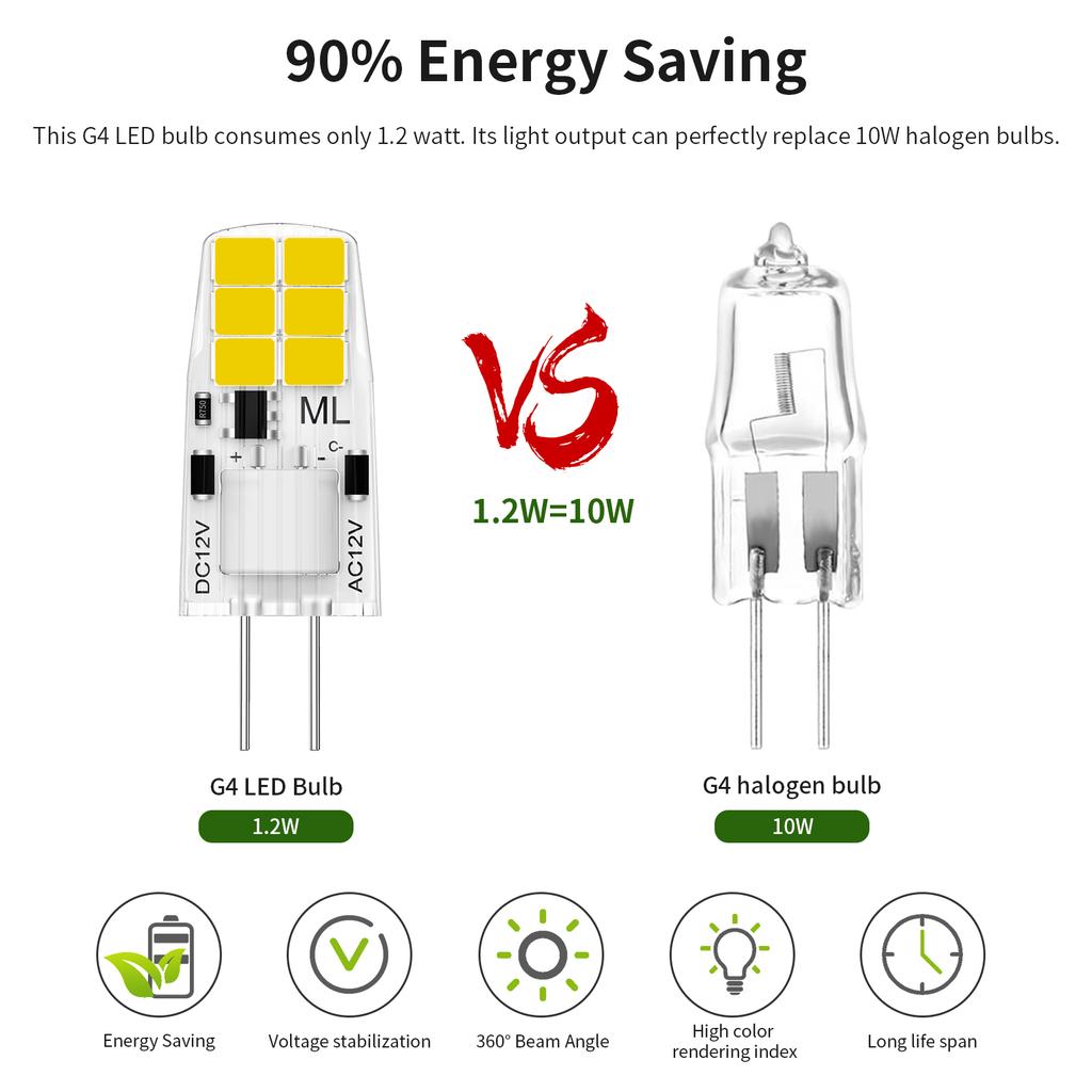 4/8pcs G4LED Plug-in Bulb Super Bright Light Source LED Energy Saving Small Light Bulb Suitable For Pendant Light Crystal Lamp