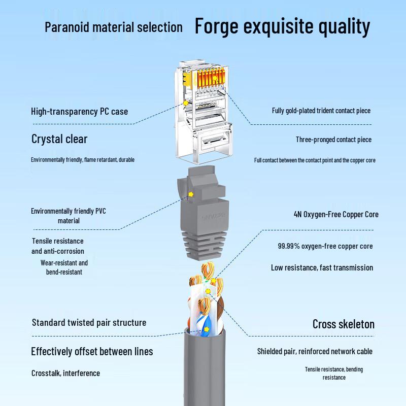 BOYANG Cat6 Unshielded Ethernet Patch Cable
