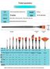 12-Piece Mixed Style Black Handle Brush Set: Short, Nylon Bristle Brushes for Watercolor, Gouache & Oil Painting