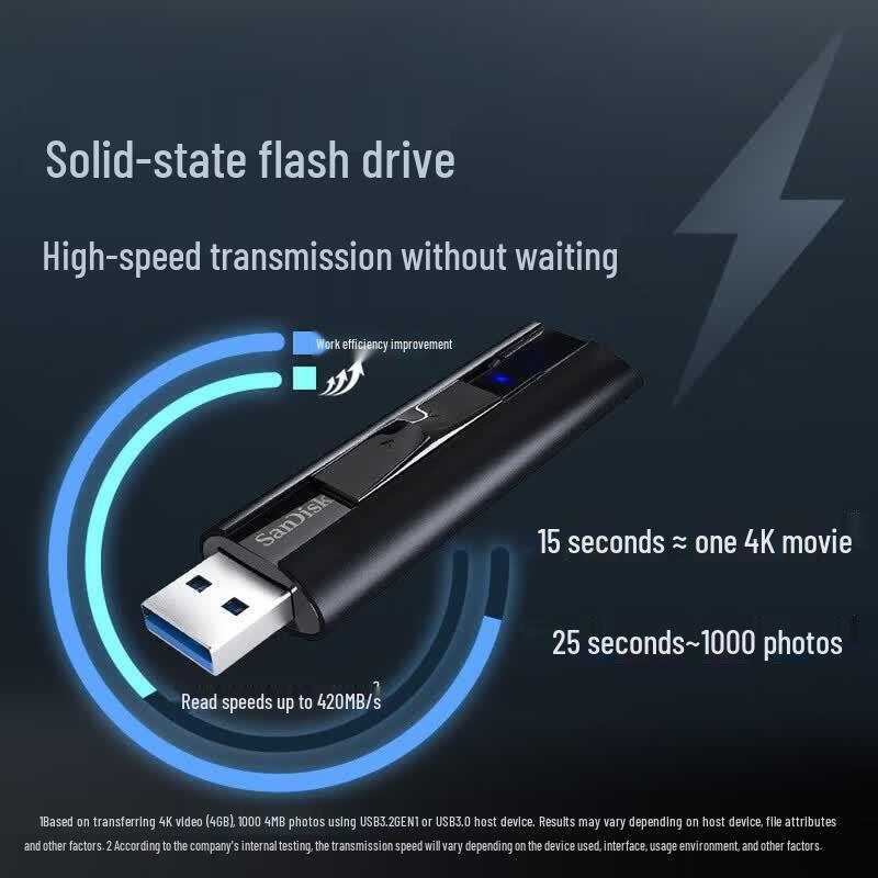 SanDisk Extreme PRO USB 3.2 Solid State Flash Drive CZ880