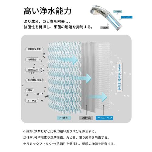 JF-20-T Replacement Water Purifier Cartridges, Set of 3, for Water Purifiers (JF-20TK-SW, SF-T20, JF20TTO, JF20TK). Compatible with JF-20 All-in-One F