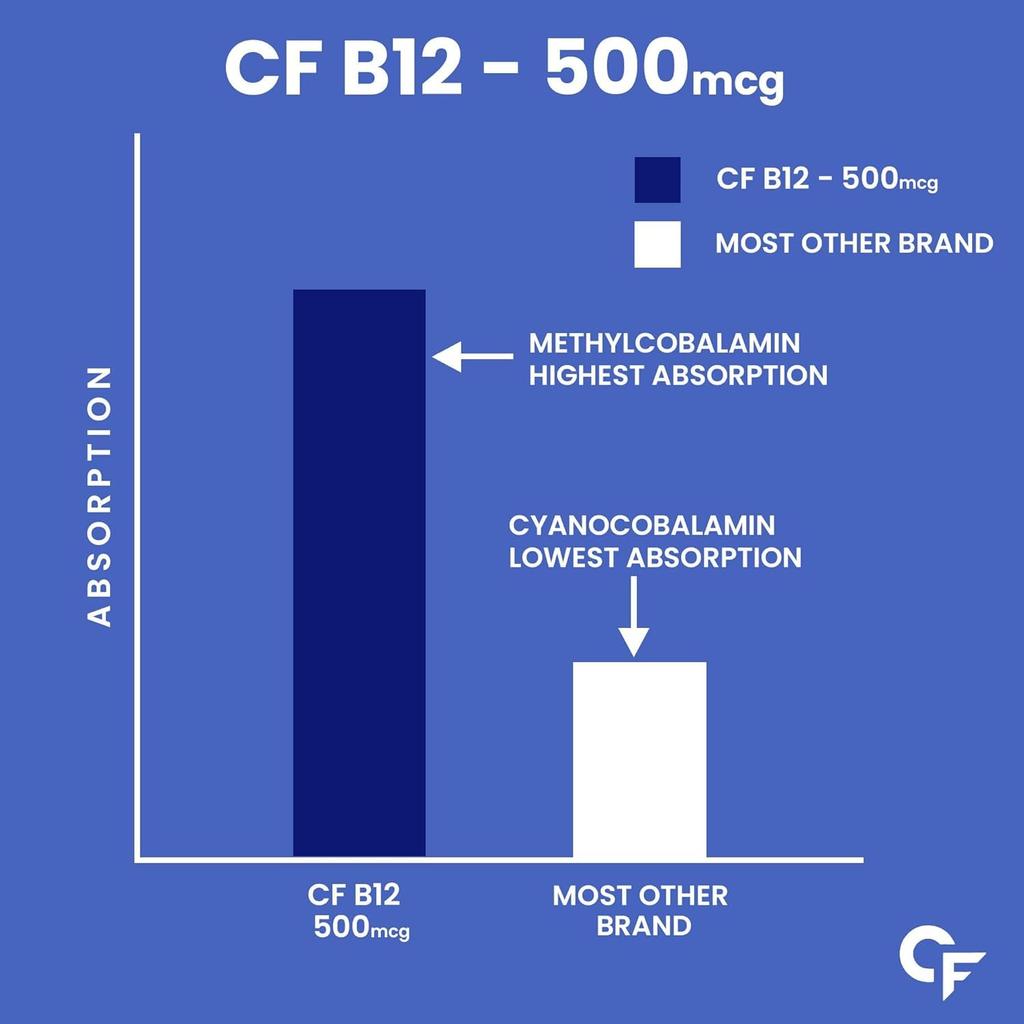 Carbamide Forte Vitamin B12 Tabletten 500mcg Nahrungsergänzungsmittel für Männer & Frauen 90 Veg-Tabletten Tägliche Energie