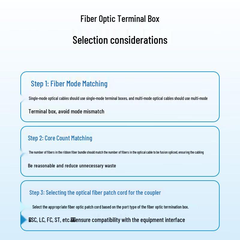 Boyang Fiber Optic Terminal Box