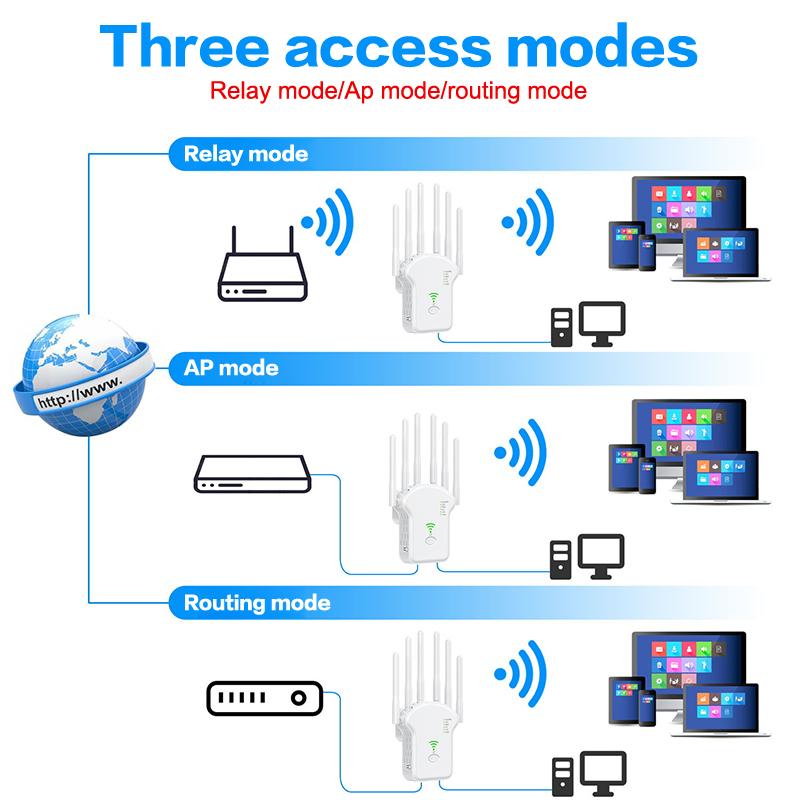 300Mbps/1200Mbps WLAN Signal Repeater Dual-Band 2,4G 5G WLAN Extender mit LAN/WAN-Port Internet Reichweitenverlängerer für Homeoffice