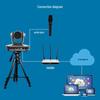 TCHD Video TC-610U3 1080P HD Auto-Focus Conference Camera
