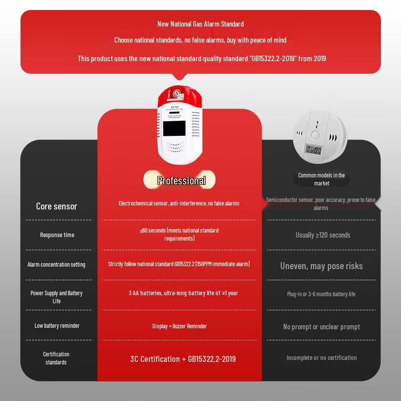 Jiad Smart Home Safety Alarms
