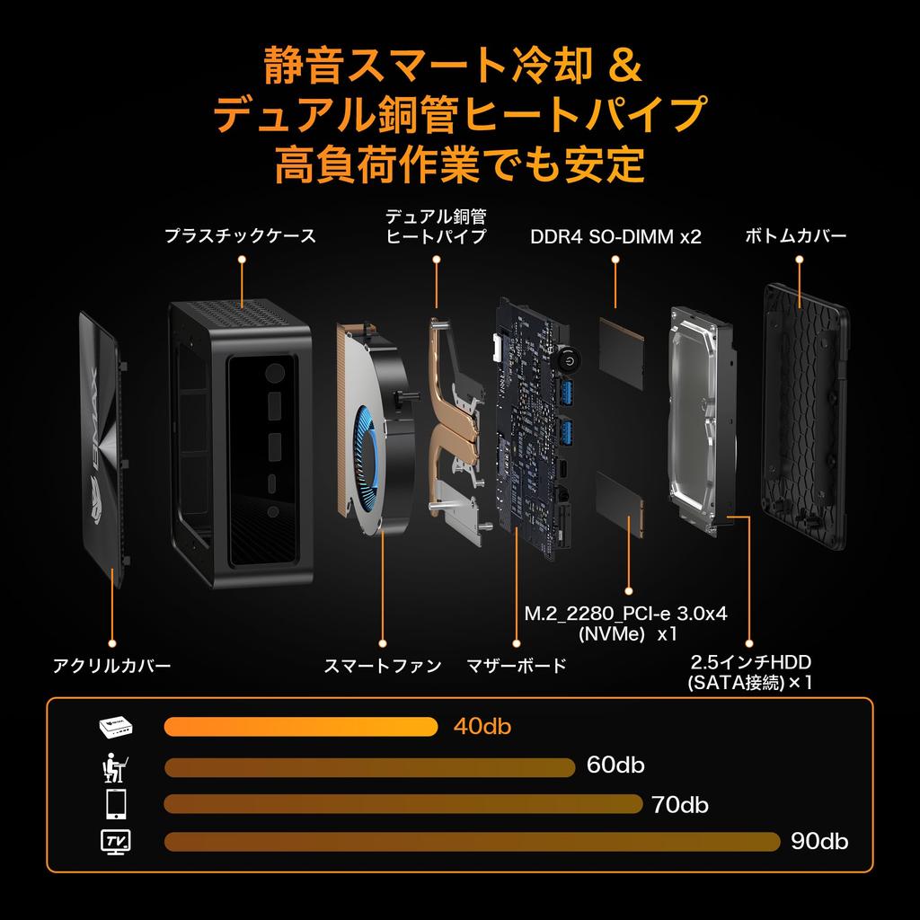 Introducing the BMAX AMD Ryzen 5 7430U Mini a Features include Windows 11 up to 16GB to DDR4 512GB NVMe SSD PCIe dual copper cooling a quiet smart and