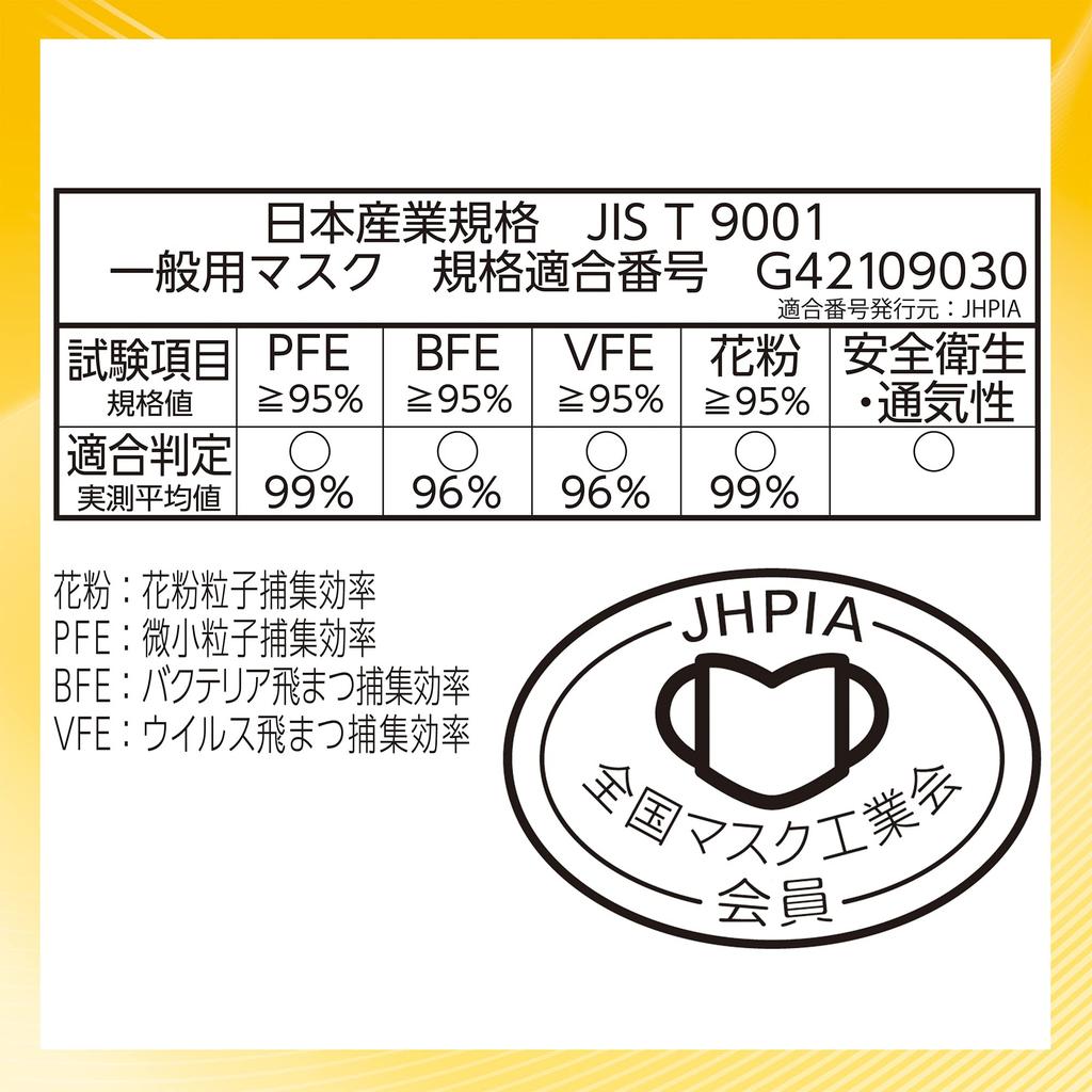 For Colds and Regular Pleated Mesh Gauze Inner 25 Masks with Nose Droplet Cut Standard Mask Manufacturers Association Member Mark Unicharm