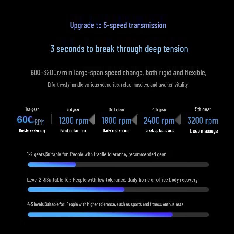 

SKG F7 Hot Compress Massage Gun