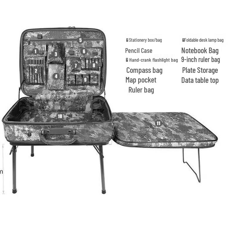 Miling Tactical Command Operations Kit 1
