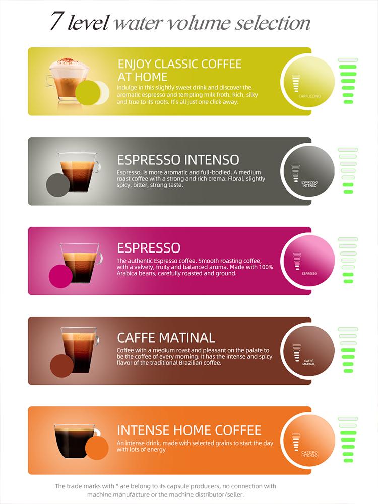 Mehrfach-Kapselkaffeemaschine, Heiß/Kalt Dolce Gusto Milch Nespresso Kapsel ESE Pad Gemahlener Kaffee Cafeteria 20 Bar 5 in 1