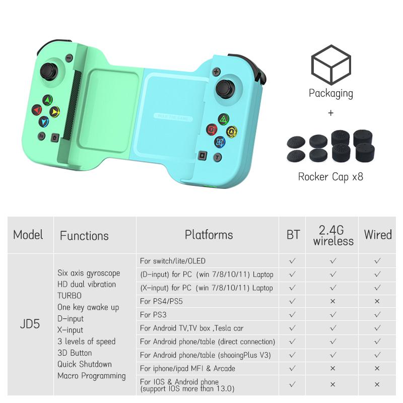 Kabelloses Stretching-Gamepad für Nintendo Switch OLED/Lite Konsole Pro Gamecontroller mit Turbo-Funktion für Mobiltelefon