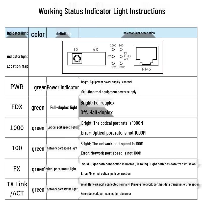Boyang Gigabit Single-Mode Single-Fiber Optical Transceiver