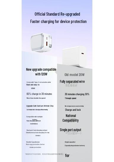 120W GaN Charger with AI Temperature Control, Triple-Port Fast Charging for Huawei & Apple Devices