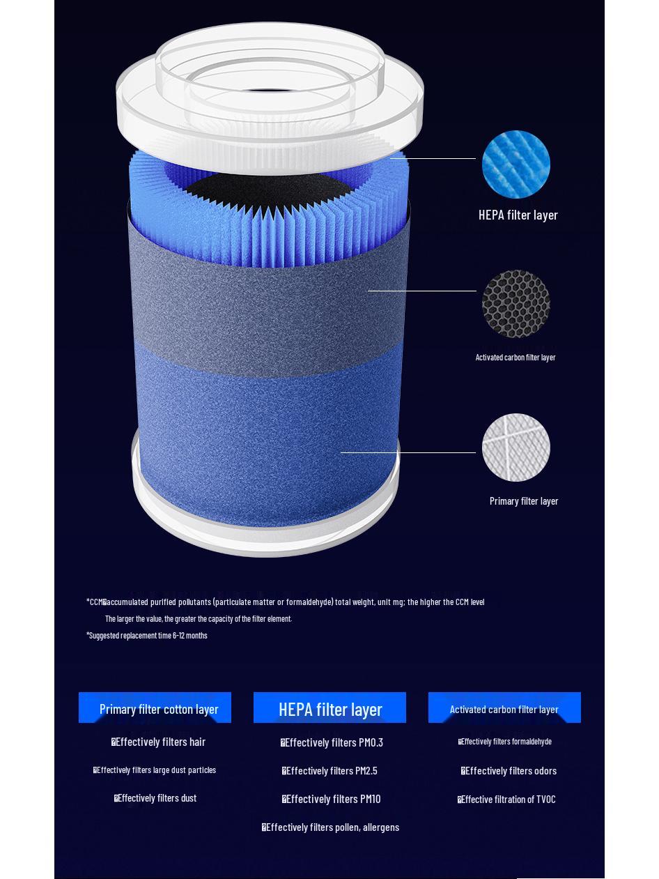 

Компактный многофункциональный очиститель воздуха с отрицательными ионами и дезодоратор для автомобиля и дома