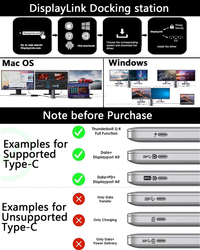 WAVLINK DisplayLink Compatible Universal Docking Station Triple 4K Support for Laptops Compatible with Mac and Windows 2 5 130W AC Power Supply